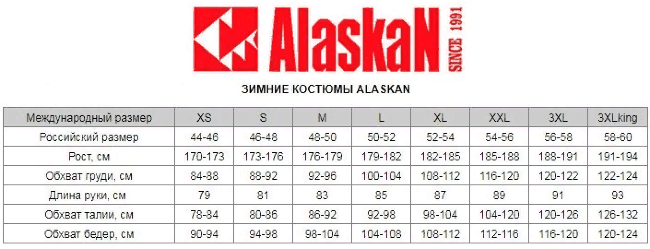 Костюм зимний ALASKAN New Polar красный/черный 3XL King