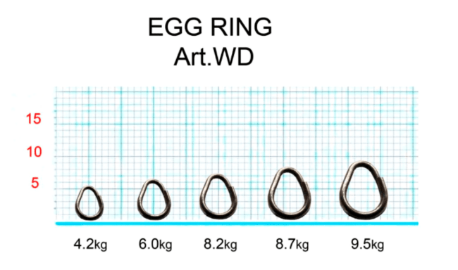 Кольцо титановое разжимное FISH SEASON Egg Ring 0.9х6.1х8.2мм 8.7кг 4шт/уп WD0,9х6,1х8,2F Кольцо титановое разжимное FISH SEASON Egg Ring 0.9х6.1х8.2мм 8.7кг 4шт/уп WD0,9х6,1х8,2F