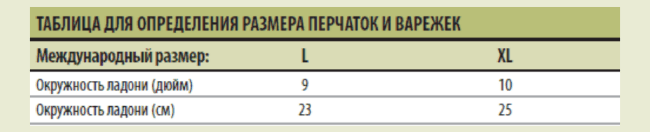 Перчатки–варежки Norfin "Cover" 703062-XL