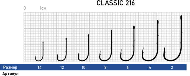 Крючок DUNAEV Classic 216 #12 8шт/уп Крючок DUNAEV Classic 216 #12 8шт/уп