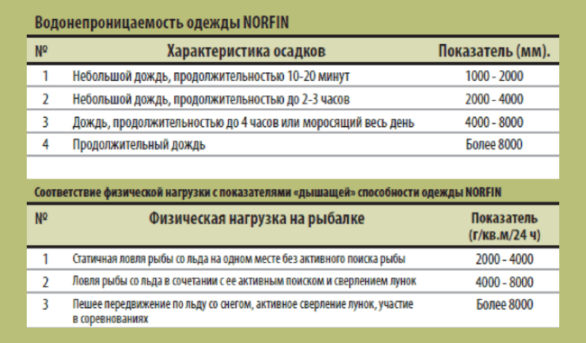 Костюм зимний Norfin "Diskovery" хаки 2XL