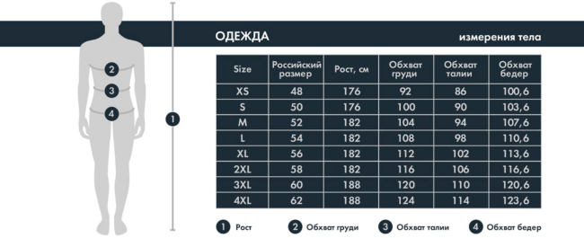Полукомбинезон FHM Guard Серый 2XL