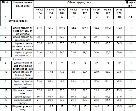 Костюм жен зимний Taygerr "Ева" зимний лес 52-54 рост:158-164 Костюм жен зимний Taygerr "Ева" зимний лес 52-54 рост:158-164