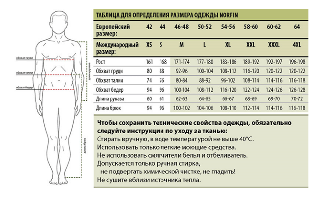 Костюм зимний Norfin "Extrime 2" хаки L-L