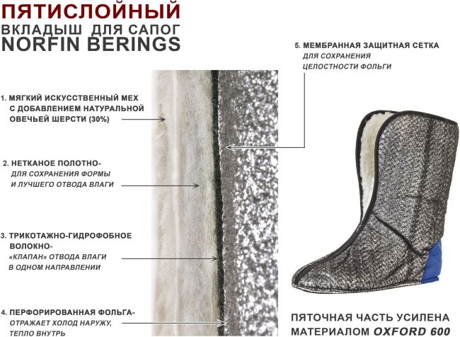 Вкладыши зим. для сапог Norfin BERINGS 5-ти сл. р.36-37 Вкладыши зим. для сапог Norfin BERINGS 5-ти сл. р.36-37