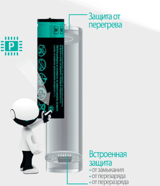 Аккумулятор 18650 3,7v VIDEX Li-Ion 2800mAh