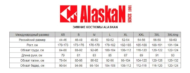 Костюм зимний ALASKAN New PolarM красный/черный M AWSNPMRBM