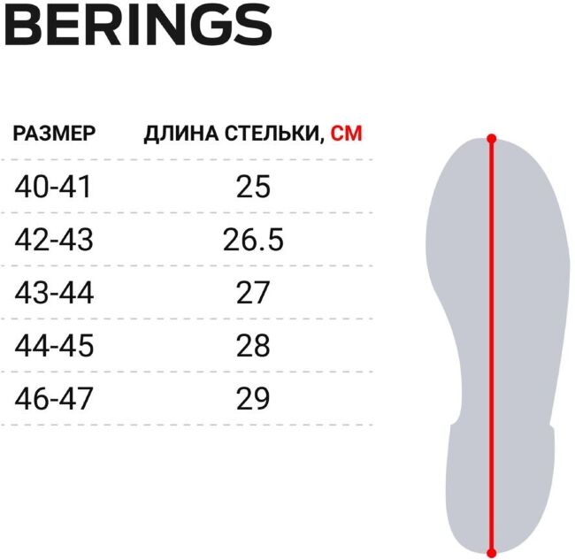 Сапоги зим. Norfin BERINGS с манж. олив. -45С EVA р.42-43 Сапоги зим. Norfin BERINGS с манж. олив. -45С EVA р.42-43