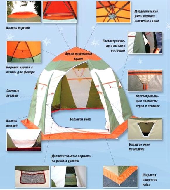 Палатка МИТЕК Нельма-2 ЛЮКС 190*225*160см