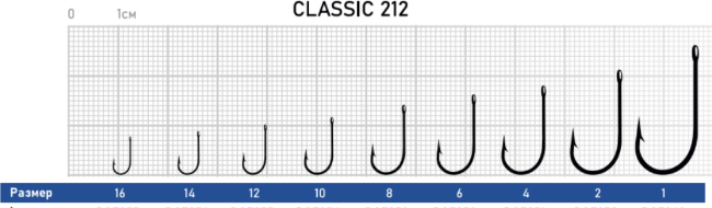 Крючок DUNAEV Classic 212 #1 5шт/уп Крючок DUNAEV Classic 212 #1 5шт/уп