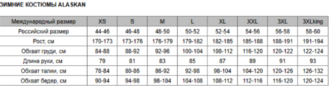 Костюм зимний ALASKAN Dakota 2.0 cерый/черный/красный S (AWSD2GS) Костюм зимний ALASKAN Dakota 2.0 cерый/черный/красный S (AWSD2GS)