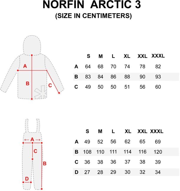 Костюм зим. Norfin ARCTIC 3 06 р.XXXL